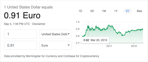 USD to EURO