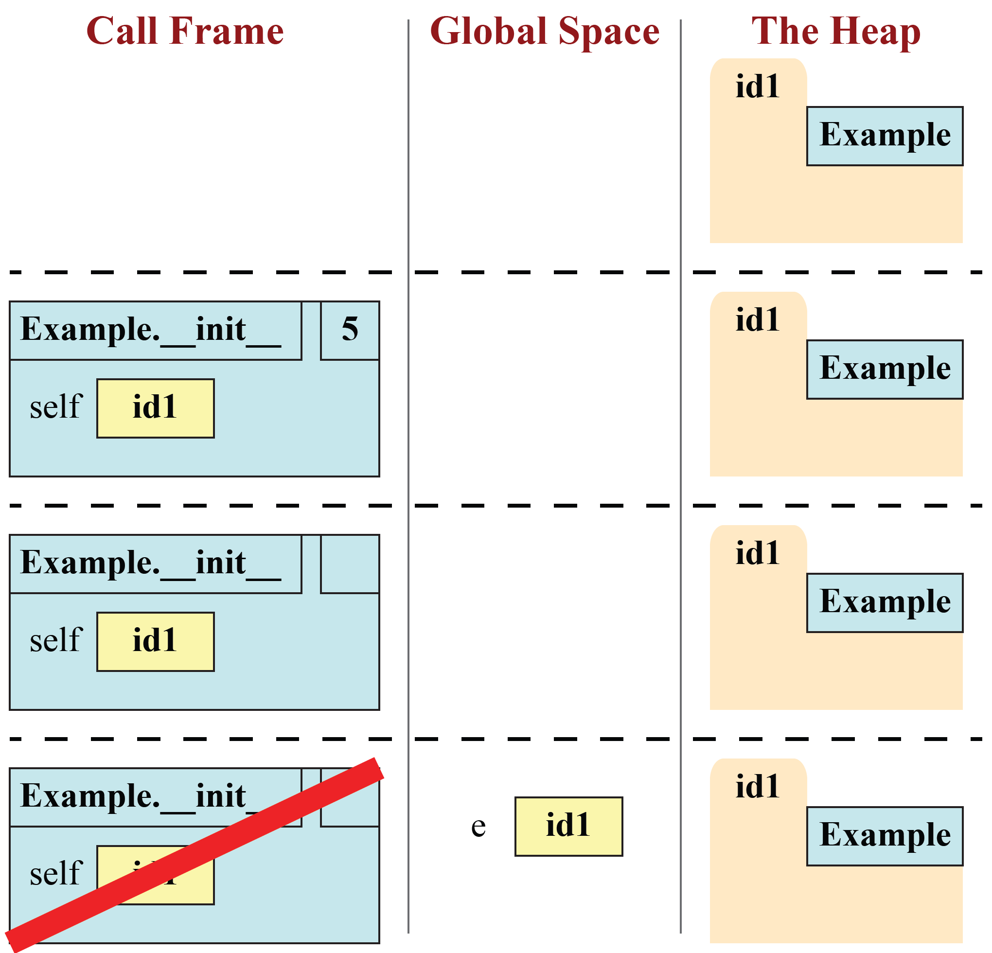 Constructor Call