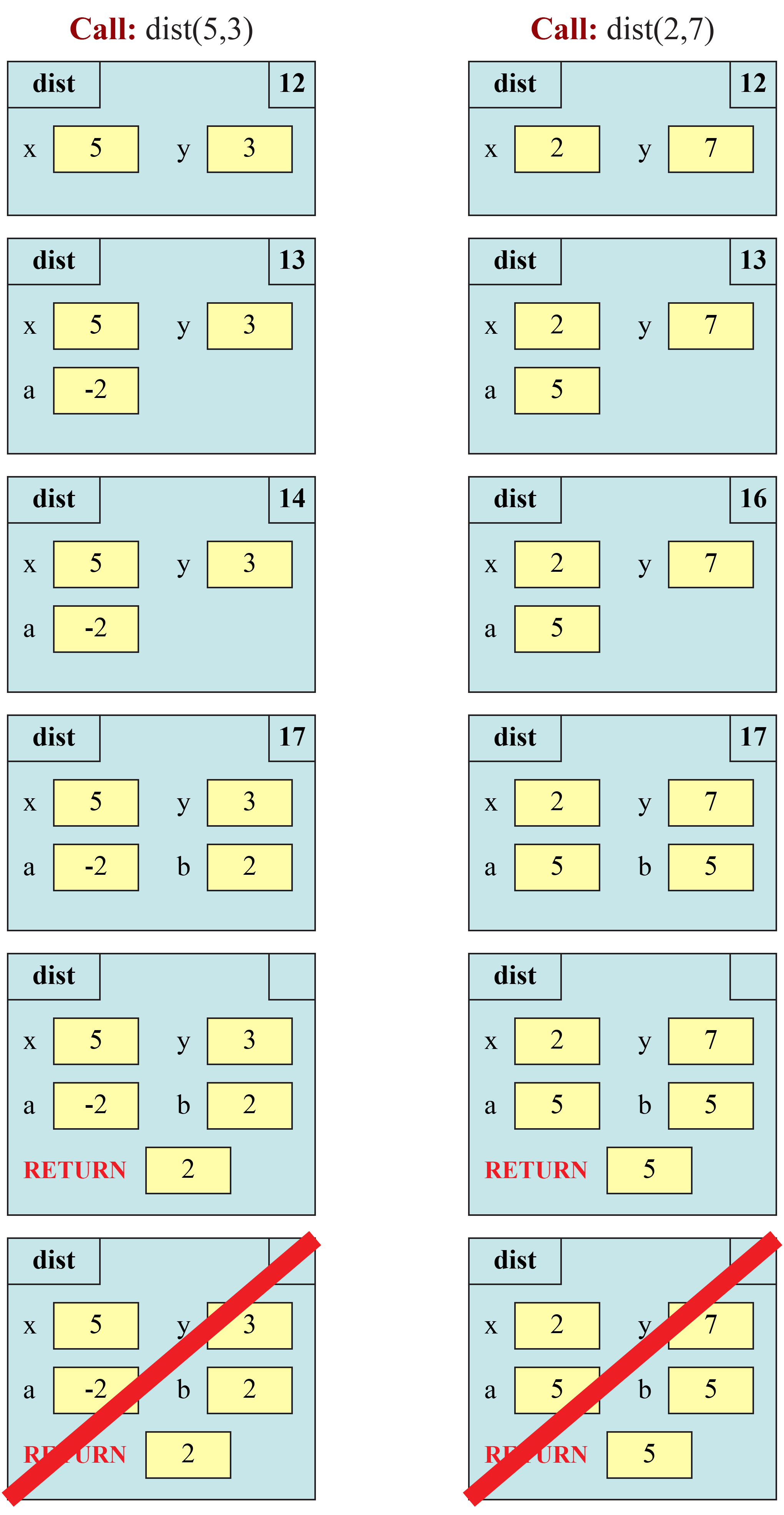 Function Calls