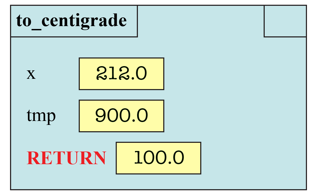 Return Statement