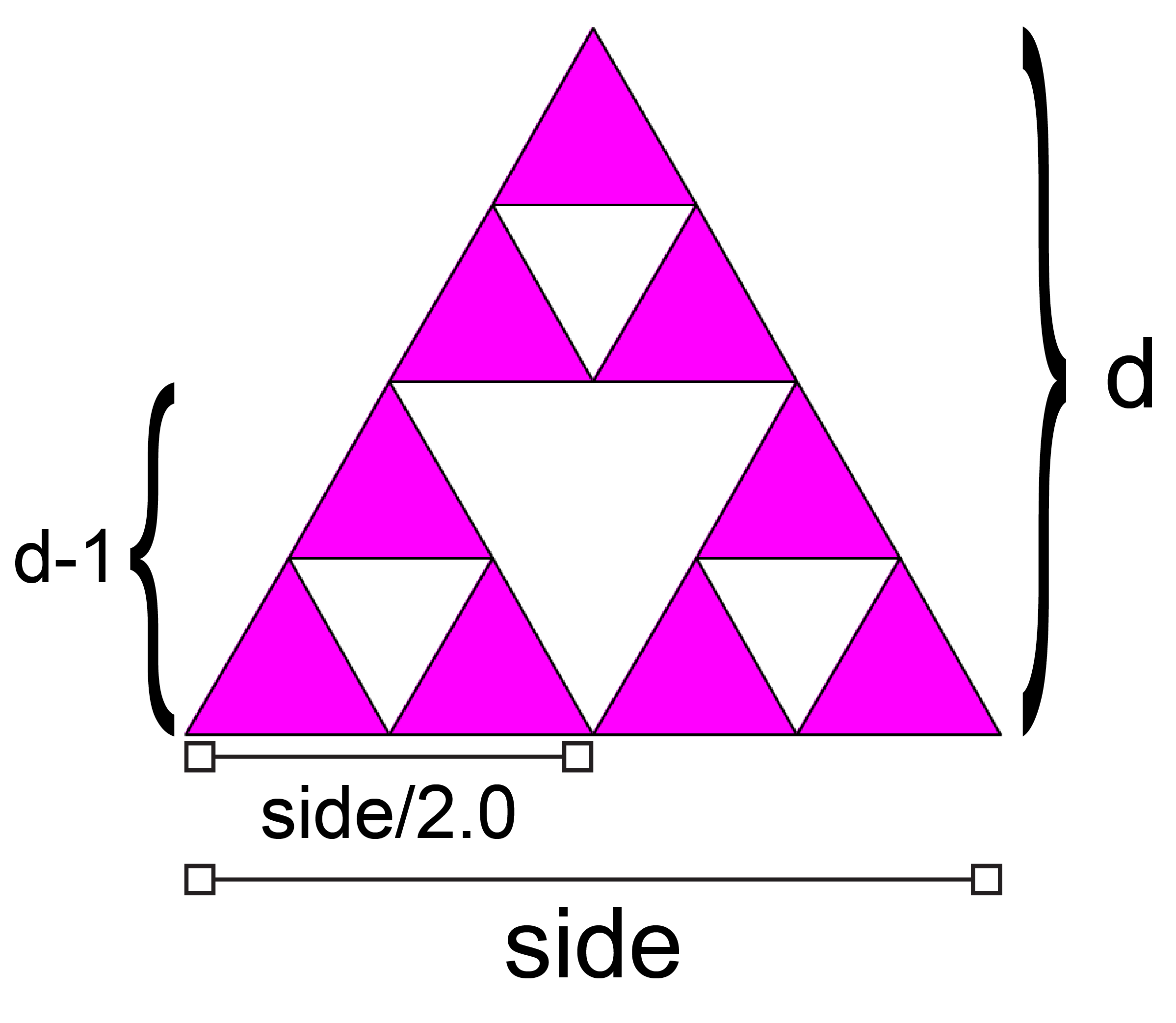 Sierpinski Triangle