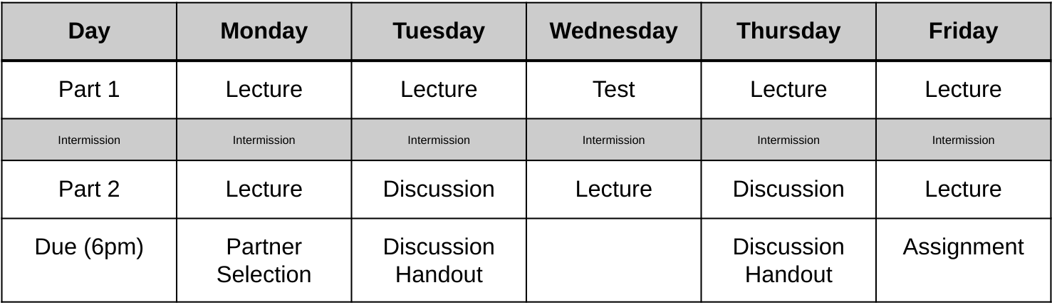 Tentative schedule