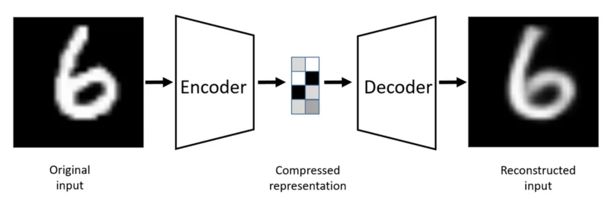 autoencoders_fig1