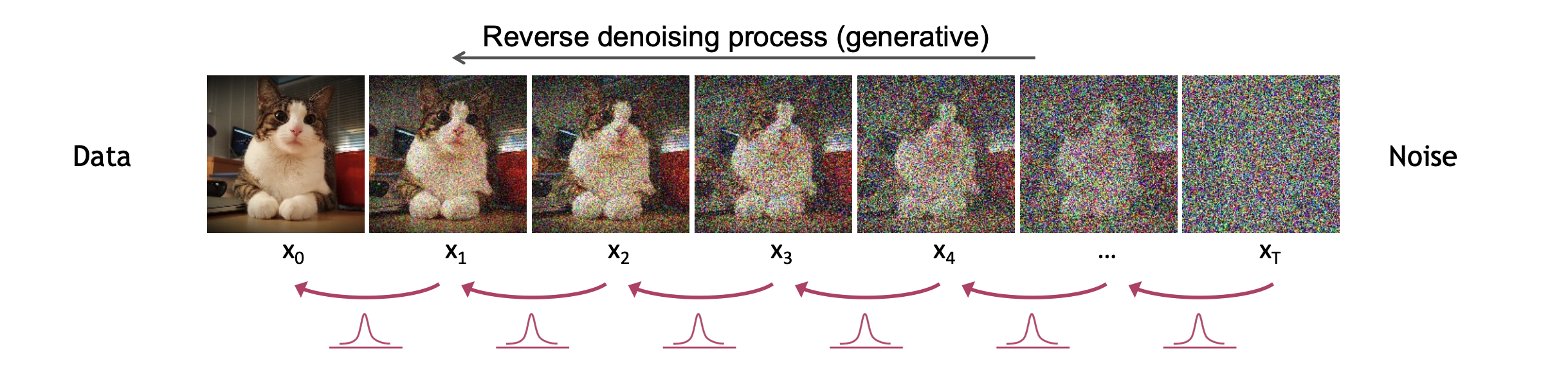 Denoising